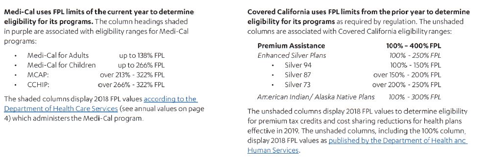 Covered Ca Subsidy Chart 2019